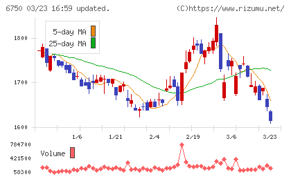 エレコムチャート
