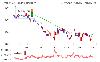 ソニーグループチャート