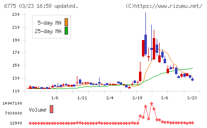 ＴＢグループチャート