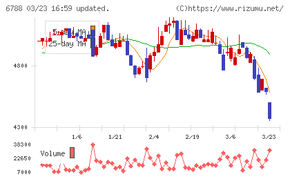 日本トリムチャート