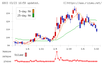 ティアックチャート
