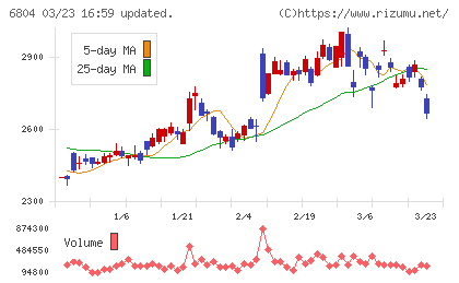 ホシデンチャート