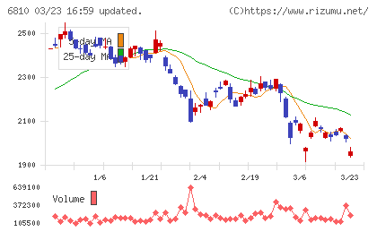 マクセルチャート