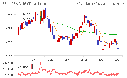 古野電気チャート