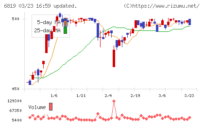 伊豆シャボテンリゾートチャート