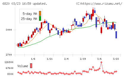 アイコムチャート