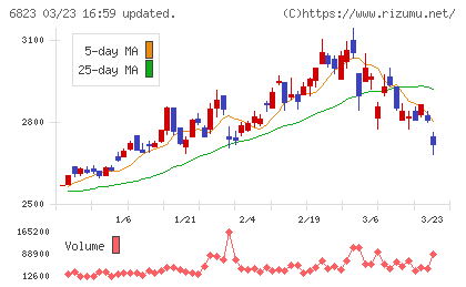 リオンチャート