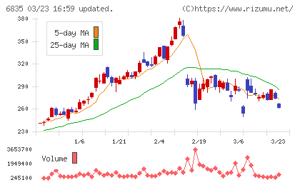 アライドテレシスホールディングスチャート