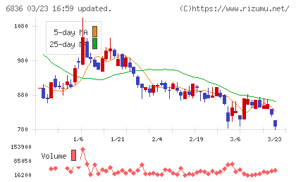 ぷらっとホームチャート