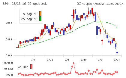 新電元工業チャート