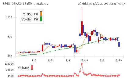 東亜ディーケーケーチャート