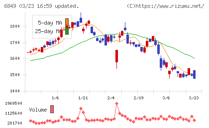 日本光電チャート