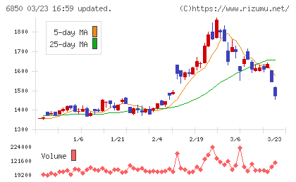 チノーチャート