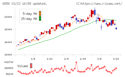 堀場製作所チャート