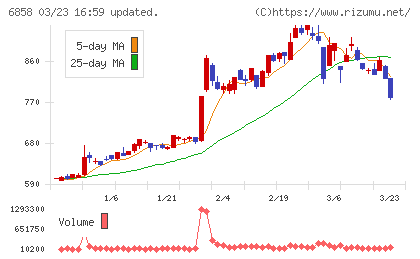 小野測器チャート
