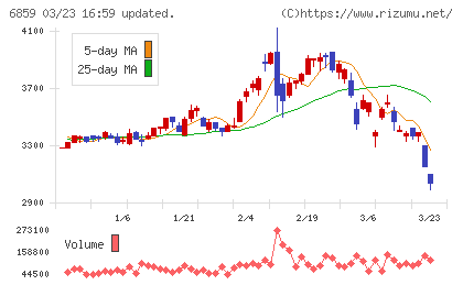 エスペックチャート