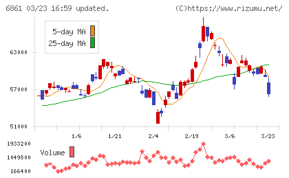 キーエンスチャート