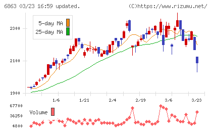 ニレコチャート