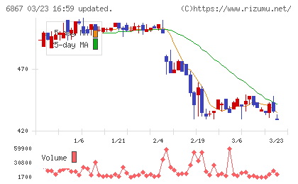 リーダー電子チャート