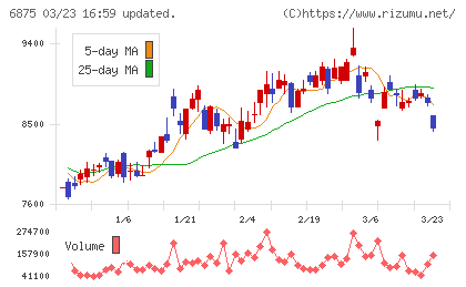 メガチップスチャート