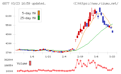 ＯＢＡＲＡ　ＧＲＯＵＰチャート