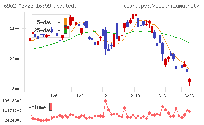 デンソーチャート