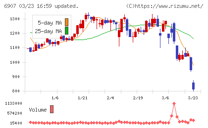 ジオマテックチャート