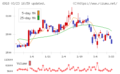 アバールデータチャート