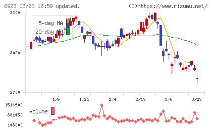 スタンレー電気チャート