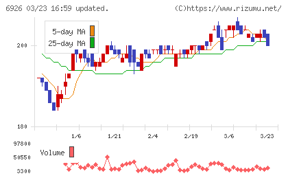 岡谷電機産業チャート