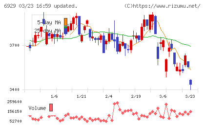 日本セラミックチャート