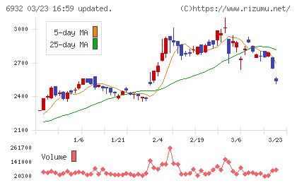 遠藤照明チャート