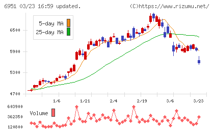日本電子チャート