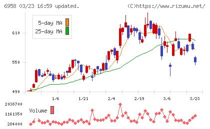 日本ＣＭＫチャート