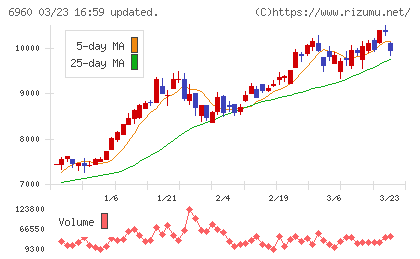 フクダ電子チャート