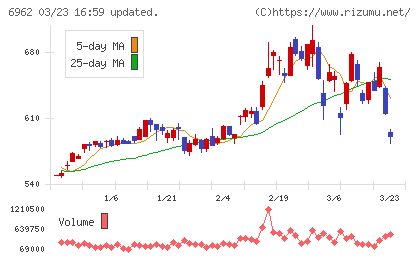 大真空チャート