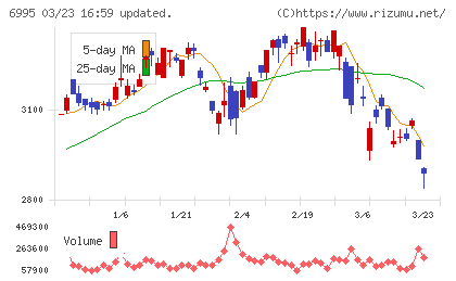 東海理化チャート