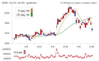 ニチコンチャート
