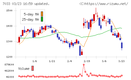 マネジメントソリューションズチャート