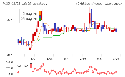ａｎｄ　ｆａｃｔｏｒｙチャート