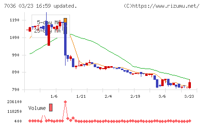 イーエムネットジャパンチャート