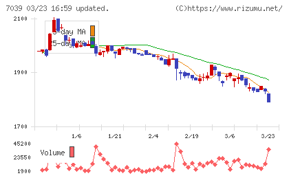 ブリッジインターナショナルグループチャート