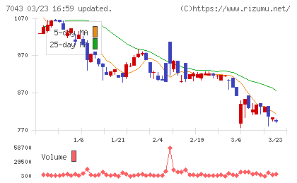 アルーチャート