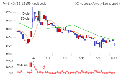 ＴＤＳＥチャート