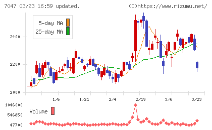 ポートチャート