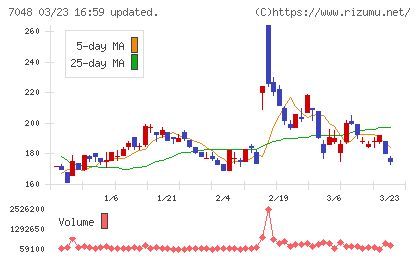 ベルトラチャート