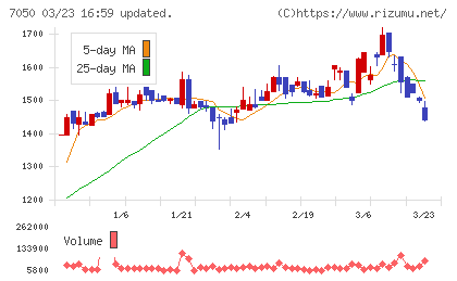フロンティアインターナショナルチャート