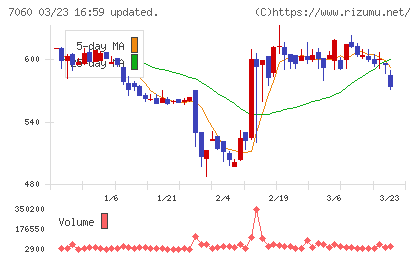 ギークスチャート