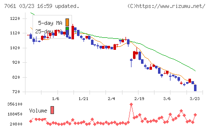 日本ホスピスホールディングスチャート