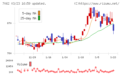 フレアスチャート